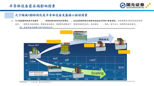 国元证券解析半导体设备投资新动向 聚焦网络设备销售产业链机遇