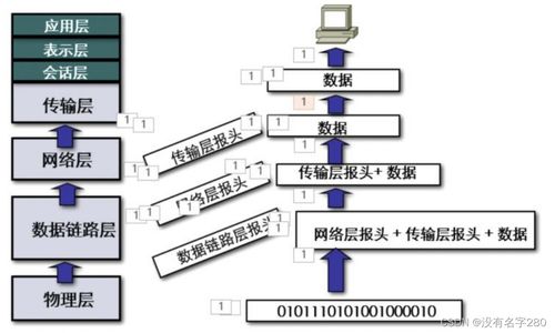 HCIA第二天总结 网络设备销售的核心要素与实践策略