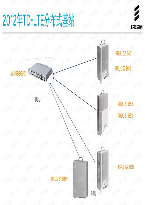 爱立信TD-LTE eNodeB产品技术详解与资源获取指南