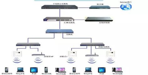 无线网络系统入门必备知识点
